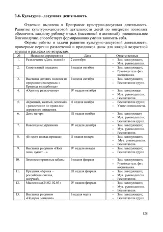 128
3.6. Культурно - досуговая деятельность
Отдельно выделена в Программе культурно-досуговая деятельность.
Развитие культурно-досуговой деятельности детей по интересам позволяет
обеспечить каждому ребенку отдых (пассивный и активный), эмоциональное
благополучие, способствует формированию умения занимать себя.
Формы работы и задачи развития культурно-досуговой деятельности,
примерные перечни развлечений и праздников даны для каждой возрастной
группы в разделах по возрастам.
№ Название мероприятия Дата Ответственные
1. Развлечение «День знаний» 2 сентября - Зам. заведующего;
- Муз. руководители.
2. Спортивный праздник I неделя октября - Зам. заведующего;
- Руководитель физ.
воспитания.
3. Выставка детских поделок из
природного материала «
Природа волшебница»
I неделя октября - Зам. заведующего;
- Воспитатели групп.
4. «Осеннее развлечение» IV неделя октября - Зам. заведующее
- Муз. руководители;
- Воспитатели.
5. «Красный, желтый, зеленый»
- развлечение по правилам
дорожного движения.
II неделя ноября - Воспитатели групп;
- Узкие специалисты.
6. День матери III неделя ноября - Зам. заведующего
- Муз. руководители;
- Воспитатели групп.
7. Новогодние утренники IV неделя декабря - Зам. заведующего;
- Муз. руководители.
- Воспитатели.
8. «В гости коляда пришла» II неделя января - Зам. заведующего;
- Муз. руководители.
- Воспитатели.
9. Выставка рисунков «Поет
зима, аукает…»
IV неделя января - Зам. заведующего;
- Воспитатели групп
10. Зимние спортивные забавы I неделя февраля - Зам. заведующего;
- Руководитель физ.
воспитания.
11. Праздник «Армия –
российская смелая,
могучая!»
III неделя февраля - Зам. заведующего;
- Муз. руководители.
- Воспитатели.
12. Масленица (24.02-02.03) IV неделя февраля - Зам. заведующего;
- Муз. руководители.
- Воспитатели.
13. Выставка рисунков
«Подарок мамочке»
I неделя марта - Зам. заведующего;
- Воспитатели групп.
 