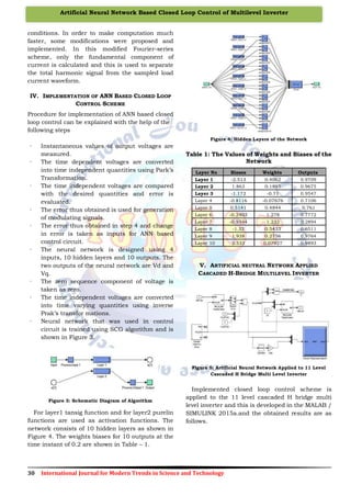 30 International Journal for Modern Trends in Science and Technology
Artificial Neural Network Based Closed Loop Control of Multilevel Inverter
conditions. In order to make computation much
faster, some modifications were proposed and
implemented. In this modified Fourier-series
scheme, only the fundamental component of
current is calculated and this is used to separate
the total harmonic signal from the sampled load
current waveform.
IV. IMPLEMENTATION OF ANN BASED CLOSED LOOP
CONTROL SCHEME
Procedure for implementation of ANN based closed
loop control can be explained with the help of the
following steps
· Instantaneous values of output voltages are
measured.
· The time dependent voltages are converted
into time independent quantities using Park’s
Transformation.
· The time independent voltages are compared
with the desired quantities and error is
evaluated.
· The error thus obtained is used for generation
of modulating signals.
· The error thus obtained in step 4 and change
in error is taken as inputs for ANN based
control circuit.
· The neural network is designed using 4
inputs, 10 hidden layers and 10 outputs. The
two outputs of the neural network are Vd and
Vq.
· The zero sequence component of voltage is
taken as zero.
· The time independent voltages are converted
into time varying quantities using inverse
Prak’s transfor mations.
· Neural network that was used in control
circuit is trained using SCG algorithm and is
shown in Figure 3.
Figure 3: Schematic Diagram of Algorithm
For layer1 tansig function and for layer2 purelin
functions are used as activation functions. The
network consists of 10 hidden layers as shown in
Figure 4. The weights biases for 10 outputs at the
time instant of 0.2 are shown in Table – 1.
Figure 4: Hidden Layers of the Network
Table 1: The Values of Weights and Biases of the
Network
Layer No Biases Weights Outputs
Layer 1 -2.513 0.4062 0.9709
Layer 2 1.863 0.1895 0.9675
Layer 3 -1.172 -0.71 0.9547
Layer 4 -0.8116 -0.07676 0.7106
Layer 5 0.5141 0.4844 0.761
Layer 6 -0.2403 1.278 0.7772
Layer 7 -0.9344 1.232 0.2894
Layer 8 -1.32 0.5433 0.6511
Layer 9 1.938 0.2756 0.9764
Layer 10 2.533 0.07927 0.9893
V. ARTIFICIAL NEUTRAL NETWORK APPLIED
CASCADED H-BRIDGE MULTILEVEL INVERTER
Figure 5: Artificial Neural Network Applied to 11 Level
Cascaded H Bridge Multi Level Inverter
Implemented closed loop control scheme is
applied to the 11 level cascaded H bridge multi
level inverter and this is developed in the MALAB /
SIMULINK 2015a.and the obtained results are as
follows.
 