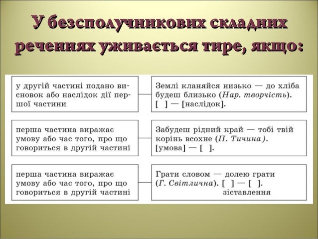 Картинки по запросу "тире у складному реченні"