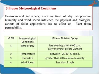 3.Proper Meteorological Conditions
Environmental influences, such as time of day, temperature,
humidity and wind speed influence the physical and biological
aspects of foliar applications due to effect on Plant tissue
permeability.
Sr. No Meteorological
Conditions
Mineral Nutrient Sprays
1 Time of Day late evening; after 6:00 p.m.
early morning; before 9:00 am
2 Temperature Between 25-30 C Temp.
3 Humidity greater than 70% relative humidity
4 Wind Speed less than 5 mph
 