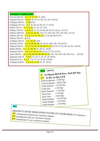 Page 2/3
Quelques résultats 2013
Vervins 226 Yrl. : 6, 7, 14, 21, 22, 73 (6/8)
Nanteuil 395 Vx. : 1, 8, 9, 45, 47, 67, 94, 112, 129 (10/16)
Collégien 269 Vx. : 1, 20 (2/3)
Collégien 272 Yrl. : 4, 7, 29, 30, 39, 50, 55, 77 (9/19)
Melun 276 Vx. : 5, 7, 14, 20, 31, 35, 51 (7/8)
Orléans 199 Yrl. : 2, 6, 9, 15, 21, 25, 34, 40, 42, 50, 53, 56, 61, (13/17)
Orléans 1029 Yrl. : 4, 26, 31, 56, 87, 118, 177, 219, 225, 273, 279, 282, (11/17)
Orléans 285 Yrl. : 3, 4, 6, 7, 9, 11, 20, 23, 33, 56, 86, 88 (12/17)
Orléans 936 Yrl. : 1 (1/2)
Collégien 246 Vx. : 4, 7, 18, 20 (4/9)
Soissons 354 Px. : 1, 4, 9, 20, 28, 30, 43, 80, 83, 100, 102, 110 (12/23)
Nanteuil 350 Px. : 12, 15, 16, 18, 19, 20, 28, 31, 33, 42, 45, 57, 62, 68, 76, 101 (16/23)
Melun 296 Px. : 1, 2, 11, 20, 29, 47, 50, 62, (8/22)
Nanteuil 239 Px. : 4, 6, 7, 9, 14, 16, 19, 30, 43, 73, 76, (11/22)
Laon 1063 Px. : 12, 13, 82, 84, 85, 86, 90, 93, 98, 114, 116, 144, 148, 150, 163,… (23/36)
Argenton 120 Vx. : 7, 8, 9, 13, 14, 17, 22, 27, 36 (9/16)
Soissons 61 Px. : 1, 2, 3, 7, 8, 17, 18, 19, 20 (10/28)
Collégien 620 Px. : 3, 4, 8, 9, 13, 48, 67, 91 (8/13)
 