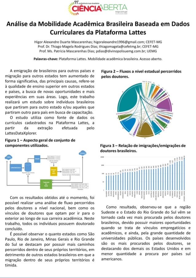 Análise da Mobilidade Acadêmica Brasileira Baseada em Dados Curriculares da Plataforma Lattes