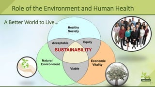 17
SUSTAINABILITY
Healthy
Society
Acceptable Equity
Natural
Environment
Viable
Economic
Vitality
Role of the Environment and Human Health
A Better World to Live…
 