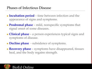 Phases of Infectious Disease
 Incubation period – time between infection and the
appearance of signs and symptoms.
 Prod...