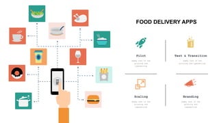 FOOD DELIVERY APPS
Pilot
dummy text of the
printing and
typesetting
Test & Transition
dummy text of the
printing and typesetting
Scaling
dummy text of the
printing and
typesetting
Branding
dummy text of the
printing and
typesetting
 