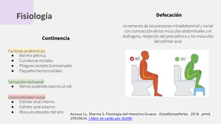 Fisiología
Continencia
Factores anatómicos:
● Barrera pélvica,
● Curvaturas rectales
● Pliegues rectales transversales
● Paquetes hemorroidales
Sensación rectoanal
● Nervio pudendo (sacros s2-s4)
Distensibilidad rectal
● Esﬁnter anal interno
● Esﬁnter anal externo
● Músculo elevador del ano
Defecación
incremento de las presiones intraabdominal y rectal
con contracción de los músculos abdominales y el
diafragma, relajación del piso pélvico y los músculos
del esfínter anal
Azzouz LL, Sharma S. Fisiología del Intestino Grueso . EstadísticasPerlas . 2018 . pmid:
29939634. | Abrir en Leído por QxMD
 