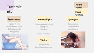 Tratamie
nto
Tópico
Nitroglicerina
Dinitrato de isosorbide
Conservador
-Ingesta de ﬁbra
-Abundantes líquidos
-Baños de asiento
-Analgésicos
Farmacológico
(Antagonistas del calcio)
Nifedipino
Diltiazem
Toxina Botulínica
Fisura
Aguda
Fisura
Crónica
Quirurgico
Fisurectomía
Esﬁnterotomía
lateral interna
 