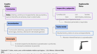 Cuadro
clínico
Tumoración dolorosa, supuración transanal, ﬁebre,
rectorragia, diarrea y afectación del estado general.
Constantes
Dolor. Intenso, continuo e incapacitante, tipo punzante y
que se intensiﬁca al sentarse, toser o estornudar.
Inconstantes
Exploración
física
Inspección y palpación
Tumefacción con bordes
bien delimitados, dolorosa,
con hipertermia e hiperemia local.
Abscesos perianales o isquinales
Tacto rectal
Abultamiento y dolor en zona correspondiente.
Absceso interesﬁnteriano o supraelevador.
Anoscopia
Si existe sospecha de abscesos supraelevador o profundo.
Es necesario anestesiar al paciente
Takahashi T. Colon, recto y ano: enfermedades médico-quirúrgicas . 1 Ed. México. Editorial ETM;
2003.
 