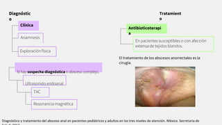 Diagnóstic
o
Clínica
Anamnesis
Exploración física
TAC
Resonancia magnética
Tratamient
o
Antibioticoterapi
a
En pacientes susceptibles o con afección
extensa de tejidos blandos.
El tratamiento de los abscesos anorrectales es la
cirugía.
Si hay sospecha diagnóstica o absceso complejo.
Ultrasonido endoanal
Diagnóstico y tratamiento del absceso anal en pacientes pediàtricos y adultos en los tres niveles de atención. México. Secretaria de
 