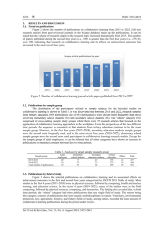 Recent trends in collaborative learning: a systematic review and ...