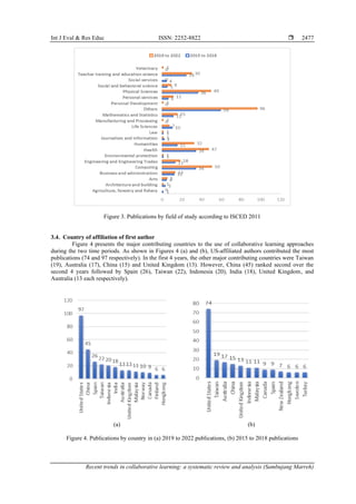 Recent trends in collaborative learning: a systematic review and ...