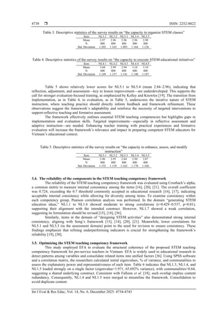 T Stem Survey.pdf STEM teaching competency framework for pre-service teacher: a study in ...