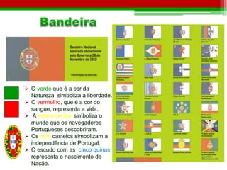  O verde,que é a cor da 
Natureza, simboliza a liberdade. 
 O vermelho, que é a cor do 
sangue, representa a vida. 
 A esfera armilar simboliza o 
mundo que os navegadores 
Portugueses descobriram. 
 Os sete castelos simbolizam a 
independência de Portugal. 
 O escudo com as cinco quinas 
representa o nascimento da 
Nação. 
 