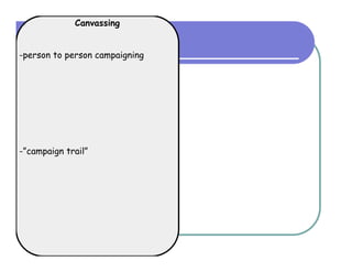 Canvassing


-person to person campaigning




-”campaign trail”
 