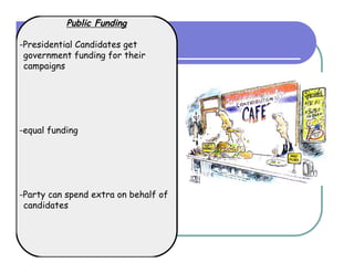 Public Funding

-Presidential Candidates get
 government funding for their
 campaigns




-equal funding




-Party can spend extra on behalf of
 candidates
 