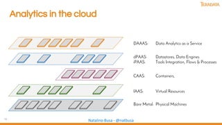 12
Natalino Busa - @natbusa
Analytics in the cloud
Bare Metal: Physical Machines
IAAS: Virtual Resources
CAAS: Containers,
dPAAS: Datastores, Data Engines
iPAAS: Tools Integration, Flows & Processes
DAAAS: Data Analytics as a Service
 