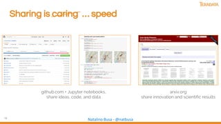 19
Natalino Busa - @natbusa
Sharing is caring … speed
github.com + Jupyter notebooks,
share ideas, code, and data
arxiv.org
share innovation and scientific results
 