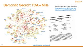23
Natalino Busa - @natbusa
Semantic Search: TDA + NNs Word2Vec, Par2Vec, Doc2Vec
https://arxiv.org/pdf/1405.4053v2.pdf
https://arxiv.org/pdf/1301.3781v3.pdf
 