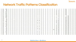 27
Natalino Busa - @natbusa
Network Traffic Patterns Classification
 