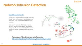 28
Natalino Busa - @natbusa
Network Intrusion Detection
http://billsdata.net/?p=105
It contains 130 million flow records involving
12,027 distinct computers over 36 days (not
the full 58 days claimed for the entire data
release).
Each record consists of: time (to nearest
second), duration, source and destination
computer ids, source and destination ports,
protocol, number of packets and number of
bytes
Techniques: TDA, Dimensionality Reduction
https://en.wikipedia.org/wiki/Nonlinear_dimensionality_reduction
 