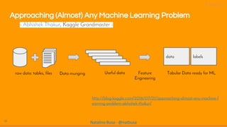 29
Natalino Busa - @natbusa
Approaching (Almost) Any Machine Learning Problem
- Abhishek Thakur, Kaggle Grandmaster -
data labels
raw data: tables, files Useful dataData munging Feature
Engineering
Tabular Data ready for ML
http://blog.kaggle.com/2016/07/21/approaching-almost-any-machine-l
earning-problem-abhishek-thakur/
 