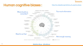 32
Natalino Busa - @natbusa
Human cognitive biases :
Too much information
Not enough meaning
What should we
remember?
Need to act fast
https://en.wikipedia.org/wiki/List_of_cognitive_biases
 