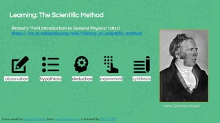 8
Natalino Busa - @natbusa
Learning: The Scientific Method
Ørsted's "First Introduction to General Physics" (1811)
https://en.m.wikipedia.org/wiki/History_of_scientific_method
observation hypothesis deduction synthesis
Hans Christian Ørsted
experiment
Icons made by Gregor Cresnar from www.flaticon.com is licensed by CC 3.0 BY
 