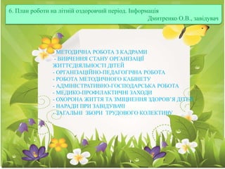 6. План роботи на літній оздоровчий період. Інформація
Дмитренко О.В., завідувач
- МЕТОДИЧНА РОБОТА З КАДРАМИ
- ВИВЧЕННЯ СТАНУ ОРГАНІЗАЦІЇ
ЖИТТЄДІЯЛЬНОСТІ ДІТЕЙ
- ОРГАНІЗАЦІЙНО-ПЕДАГОГІЧНА РОБОТА
- РОБОТА МЕТОДИЧНОГО КАБІНЕТУ
- АДМІНІСТРАТИВНО-ГОСПОДАРСЬКА РОБОТА
- МЕДИКО-ПРОФІЛАКТИЧНІ ЗАХОДИ
- ОХОРОНА ЖИТТЯ ТА ЗМІЦНЕННЯ ЗДОРОВ’Я ДІТЕЙ
- НАРАДИ ПРИ ЗАВІДУВАЧІ
- ЗАГАЛЬНІ ЗБОРИ ТРУДОВОГО КОЛЕКТИВУ
 