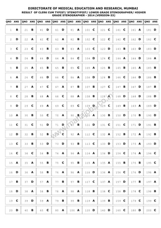 DIRECTORATE OF MEDICAL EDUCATION AND RESEARCH, MUMBAI
QNO ANS QNO ANS QNO ANS QNO ANS QNO ANS QNO ANS QNO ANS QNO ANS QNO ANS QNO ANS
RESULT OF CLERK CUM TYPIST/ STENOTYPIST/ LOWER GRADE STENOGRAPHER/ HIGHER
GRADE STENOGRAPHER - 2014 (VERSION-33)
1 B
2 D
3 C
4 D
5 B
6 A
7 B
8 C
9 D
10 A
11 C
12 D
13 C
14 C
15 A
16 D
17 B
18 D
19 C
20 D
21 B
22 A
23 C
24 B
25 A
26 C
27 A
28 B
29 C
30 B
31 C
32 B
33 B
34 C
35 A
36 A
37 D
38 A
39 D
40 B
41 D
42 C
43 B
44 D
45 B
46 D
47 C
48 A
49 A
50 C
51 D
52 B
53 D
54 B
55 B
56 B
57 A
58 B
59 A
60 C
61 D
62 A
63 B
64 A
65 B
66 C
67 A
68 C
69 C
70 A
71 D
72 C
73 D
74 A
75 C
76 A
77 B
78 A
79 B
80 A
81 A
82 B
83 A
84 C
85 C
86 A
87 B
88 A
89 C
90 B
91 B
92 A
93 B
94 A
95 B
96 A
97 B
98 A
99 B
100 A
101 C
102 C
103 C
104 D
105 A
106 D
107 B
108 B
109 D
110 A
111 D
112 C
113 C
114 A
115 A
116 D
117 C
118 B
119 A
120 D
121 C
122 C
123 D
124 C
125 B
126 B
127 C
128 A
129 C
130 B
131 C
132 A
133 D
134 D
135 A
136 A
137 A
138 C
139 B
140 D
141 C
142 C
143 B
144 A
145 B
146 C
147 B
148 D
149 B
150 D
151 C
152 B
153 D
154 C
155 B
156 C
157 D
158 D
159 C
160 C
161 A
162 D
163 D
164 D
165 A
166 D
167 D
168 D
169 A
170 B
171 D
172 A
173 A
174 A
175 B
176 D
177 B
178 C
179 C
180 D
181 D
182 C
183 D
184 A
185 B
186 B
187 B
188 D
189 D
190 D
191 B
192 B
193 D
194 C
195 C
196 A
197 A
198 B
199 C
200 C
www.mahajobs.co.in
 