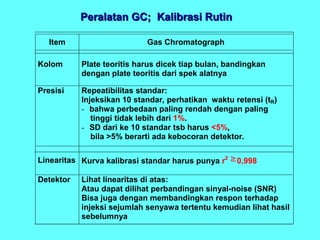 kalibrasi alat gc dan gc-ms di laboratorium | PPT
