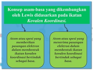 Konsep asam-basa yang dikembangkan
oleh Lewis didasarkan pada ikatan
Kovalen Koordinasi.
Atom atau spesi yang
memberikan
pasangan elektron
dalam membentuk
ikatan kovalen
koordinasi bertindak
sebagai basa.
Atom atau spesi yang
menerima pasangan
elektron dalam
membentuk ikatan
kovalen koordinasi
bertindak sebagai
basa.
 