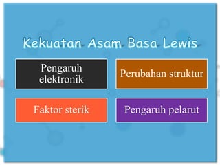 Pengaruh
elektronik
Perubahan struktur
Faktor sterik Pengaruh pelarut
 