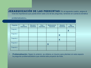 Jerarquización de las preguntas :   En el siguiente cuadro, asigne el nivel de importancia que pueda tener cada una de las preguntas, teniendo en cuenta la temática problematizadora . Problematización:  Según lo anterior, se obtiene un insumo para plantear en este espacio la pregunta problematizadora que orienta este proyecto de Aula. Preguntas Sin importancia Muy poco importante Poco importante Medianamente  importante Bastante importante Muy  importante Pregunta 1 x Pregunta 2 x Pregunta 3 x Pregunta 4 x Pregunta 5 