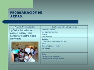 Programación de áreas. Pregunta Problematizadora Ejes transversales o integradores .  ¿Qué actividades se pueden realizar  para conservar nuestro medio ambiente? Ciencias sociales: Las regiones naturales El clima Pisos térmicos Religión: La naturaleza como regalo de Dios Ética: Conoce lo bueno  y  malo Los valores Artes: Elaboración de maquetas Elaboración de paisajes en paint 