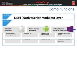 14NativeScript
"write once, run anywhere mobile" com Javascript?
Como funciona
 