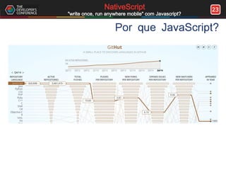 23NativeScript
"write once, run anywhere mobile" com Javascript?
Por que JavaScript?
 