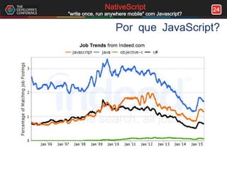 24NativeScript
"write once, run anywhere mobile" com Javascript?
Por que JavaScript?
 