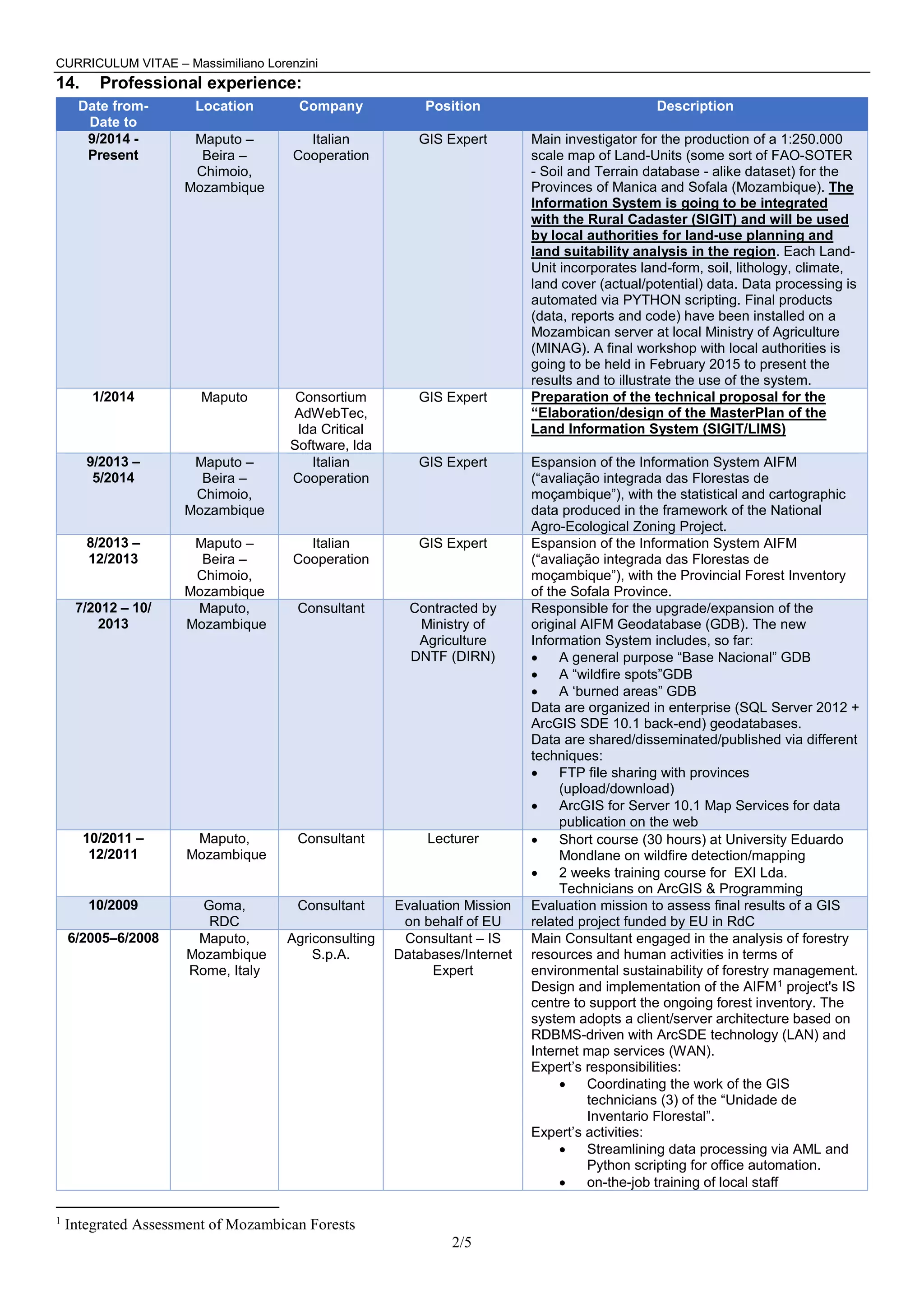 Cooperation Sort CV EU english 01022015 | PDF