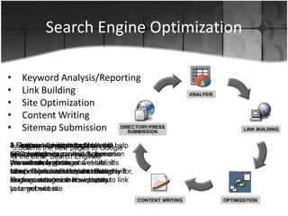 Search Engine Optimization
• Keyword Analysis/Reporting
• Link Building
• Site Optimization
• Content Writing
• Sitemap Submission
1.First and the last stage of our
SEO cycle.
We will analyze target website, it’s
competitor's websites and the
leading websites in it’s industry.
2.Single most important factor to
get any website ranked higher on
the search engines.
Inbound links will help the Search
Engines determine how popular
your website is.
4.Fresh new website articles will help
your website expand and appear on
more search phrases.
New informative relevant articles will
also encourage other websites to link
to target website
3.Optimize target website so the
search engines can easily traverse
your whole website and establish
which keywords should rank highly for.
5.Submit the new pages to Google
& the other Search Engines
 