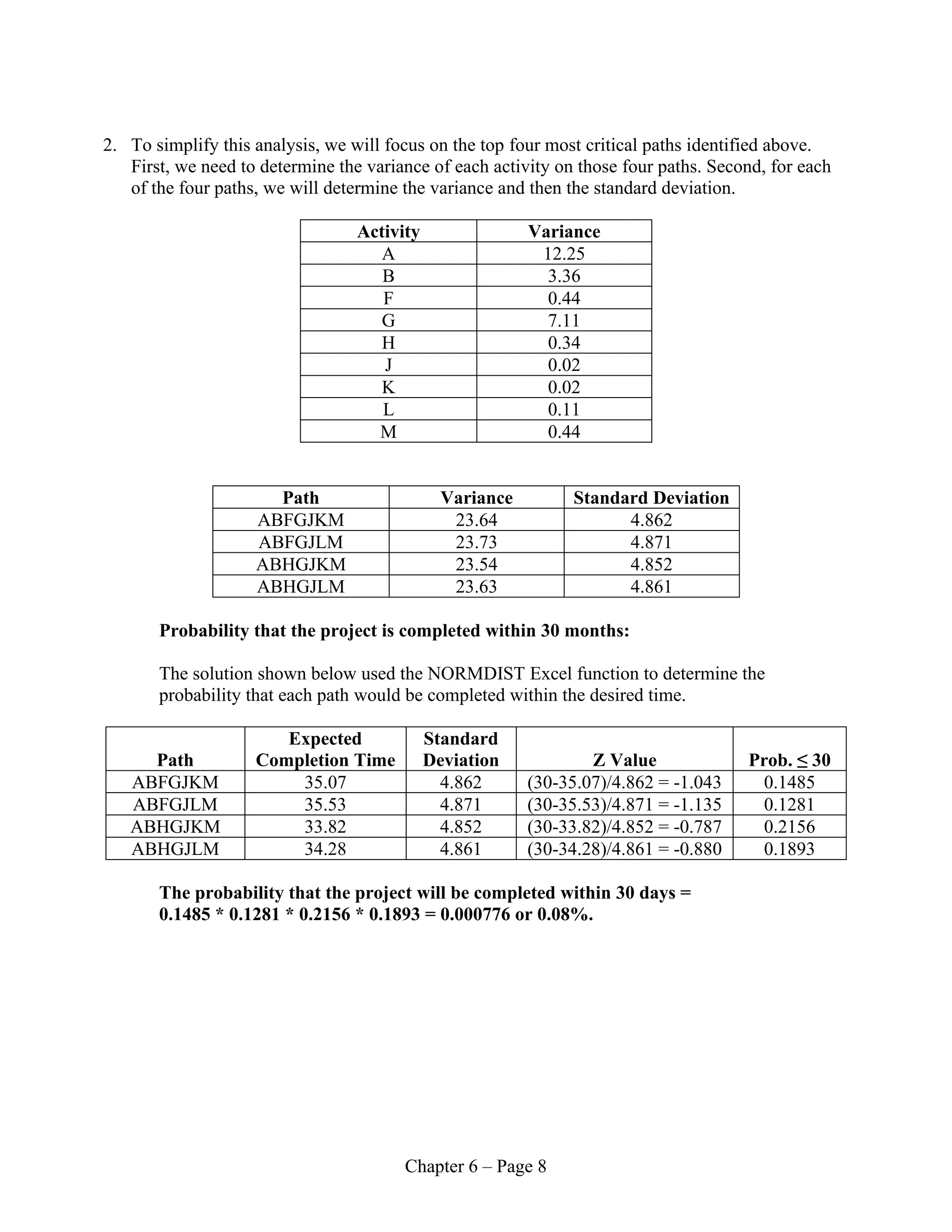 Chapter 6 – Page 8
2. To simplify this analysis, we will focus on the top four most critical paths identified above.
First, we need to determine the variance of each activity on those four paths. Second, for each
of the four paths, we will determine the variance and then the standard deviation.
Activity Variance
A 12.25
B 3.36
F 0.44
G 7.11
H 0.34
J 0.02
K 0.02
L 0.11
M 0.44
Path Variance Standard Deviation
ABFGJKM 23.64 4.862
ABFGJLM 23.73 4.871
ABHGJKM 23.54 4.852
ABHGJLM 23.63 4.861
Probability that the project is completed within 30 months:
The solution shown below used the NORMDIST Excel function to determine the
probability that each path would be completed within the desired time.
Path
Expected
Completion Time
Standard
Deviation Z Value Prob. ≤ 30
ABFGJKM 35.07 4.862 (30-35.07)/4.862 = -1.043 0.1485
ABFGJLM 35.53 4.871 (30-35.53)/4.871 = -1.135 0.1281
ABHGJKM 33.82 4.852 (30-33.82)/4.852 = -0.787 0.2156
ABHGJLM 34.28 4.861 (30-34.28)/4.861 = -0.880 0.1893
The probability that the project will be completed within 30 days =
0.1485 * 0.1281 * 0.2156 * 0.1893 = 0.000776 or 0.08%.
 