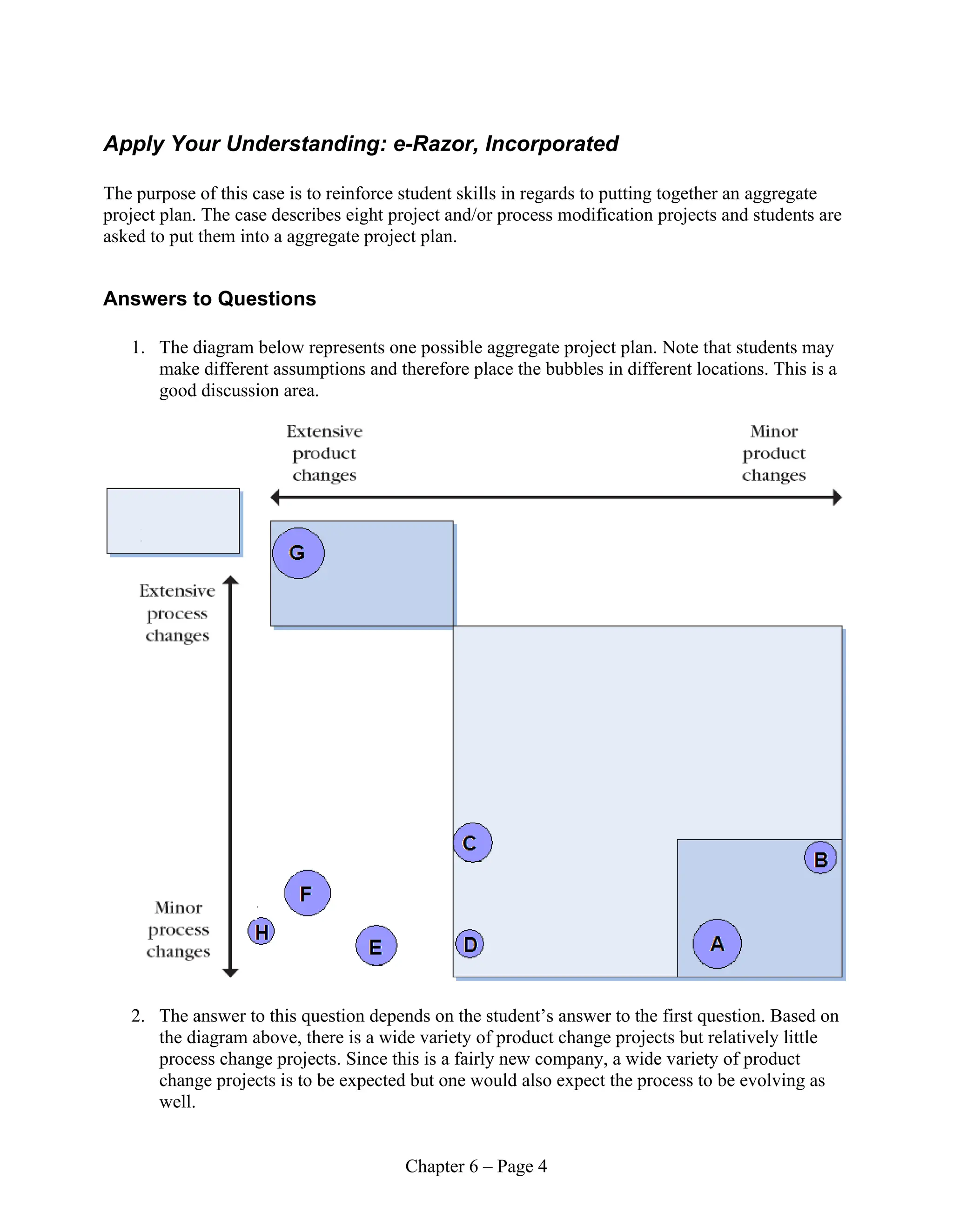 Chapter 6 – Page 4
Apply Your Understanding: e-Razor, Incorporated
The purpose of this case is to reinforce student skills in regards to putting together an aggregate
project plan. The case describes eight project and/or process modification projects and students are
asked to put them into a aggregate project plan.
Answers to Questions
1. The diagram below represents one possible aggregate project plan. Note that students may
make different assumptions and therefore place the bubbles in different locations. This is a
good discussion area.
2. The answer to this question depends on the student’s answer to the first question. Based on
the diagram above, there is a wide variety of product change projects but relatively little
process change projects. Since this is a fairly new company, a wide variety of product
change projects is to be expected but one would also expect the process to be evolving as
well.
 
