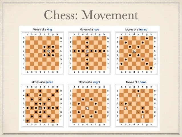 Image result for moves of king