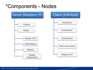 Medical Section | Work accedients required papers for refund process | June 2015PPE, Test Technik, Summer Internship Program 2016
Server (Raspberry Pi)
Camera
PiFace
Display LCD
Push Buttons
Selector
Modify
Temperature
Client (ESP8266)
Switch key
Push Button
Temp Sensor
LED ( Green/Red )
Display LCD
*Components - Nodes
 
