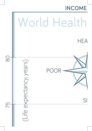 Gapminder Wall Chart