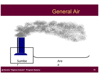 General Air
Sumbe
r
Are
a
@ Hendra “Higiene Industri” Program Sarjana 19
 