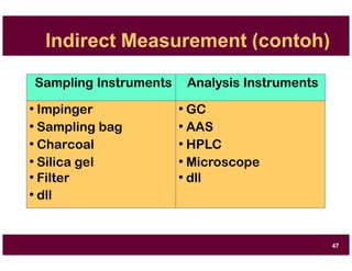Indirect Measurement (contoh)
47
Sampling Instruments Analysis Instruments
• Impinger
• Sampling bag
• Charcoal
• Silica gel
• Filter
• GC
• AAS
• HPLC
• Microscope
• dll
• dll
 