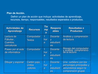 Plan de Acción.       Definir un plan de acción que incluya: actividades de aprendizaje, recursos, tiempo, responsables, resultados esperados o productos.