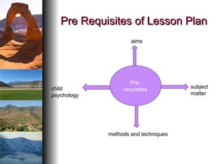 Pre-
requisites
Pre Requisites of Lesson Plan
Pre Requisites of Lesson Plan
aims
subject
matter
child
psychology
methods and techniques
 
