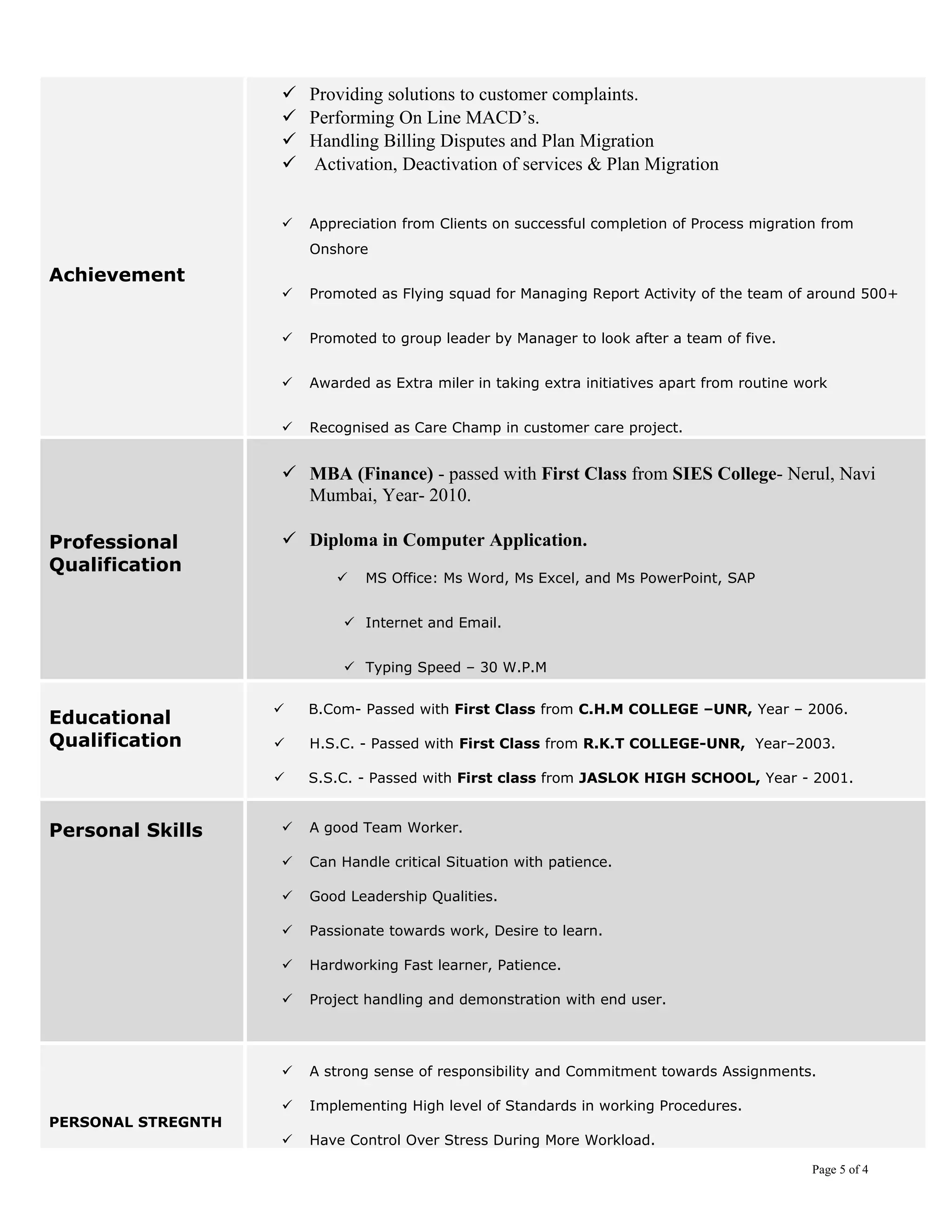 Achievement
 Providing solutions to customer complaints.
 Performing On Line MACD’s.
 Handling Billing Disputes and Plan Migration
 Activation, Deactivation of services & Plan Migration
 Appreciation from Clients on successful completion of Process migration from
Onshore
 Promoted as Flying squad for Managing Report Activity of the team of around 500+
 Promoted to group leader by Manager to look after a team of five.
 Awarded as Extra miler in taking extra initiatives apart from routine work
 Recognised as Care Champ in customer care project.
Professional
Qualification
 MBA (Finance) - passed with First Class from SIES College- Nerul, Navi
Mumbai, Year- 2010.
 Diploma in Computer Application.
 MS Office: Ms Word, Ms Excel, and Ms PowerPoint, SAP
 Internet and Email.
 Typing Speed – 30 W.P.M
Educational
Qualification
 B.Com- Passed with First Class from C.H.M COLLEGE –UNR, Year – 2006.
 H.S.C. - Passed with First Class from R.K.T COLLEGE-UNR, Year–2003.
 S.S.C. - Passed with First class from JASLOK HIGH SCHOOL, Year - 2001.
Personal Skills  A good Team Worker.
 Can Handle critical Situation with patience.
 Good Leadership Qualities.
 Passionate towards work, Desire to learn.
 Hardworking Fast learner, Patience.
 Project handling and demonstration with end user.
PERSONAL STREGNTH
 A strong sense of responsibility and Commitment towards Assignments.
 Implementing High level of Standards in working Procedures.
 Have Control Over Stress During More Workload.
Page 5 of 4
 
