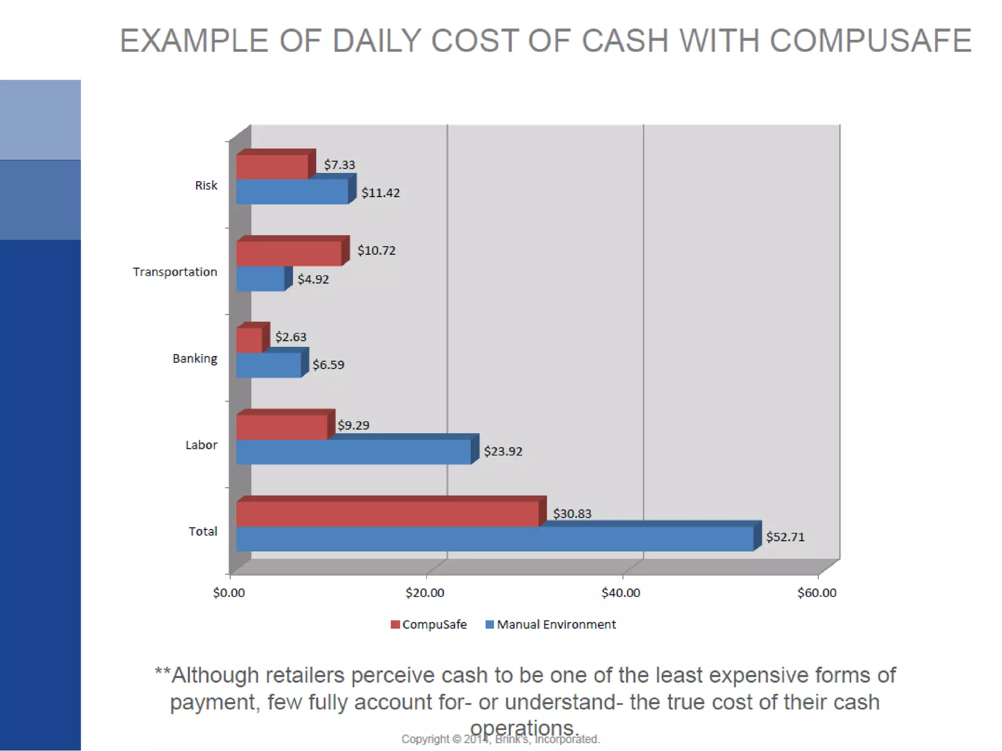 CompuSafe Presentation | PDF